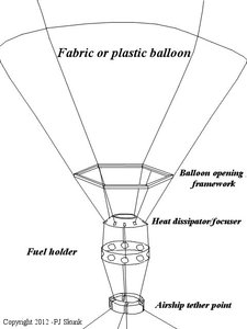 Mini hot air balloon 1 by pjskunk