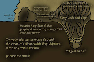 Explanation of the Tentacle Monster Cave by boundtobemessy