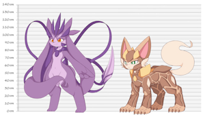 Naru & Koyu | Height Chart + Battle Form by Kaimon15