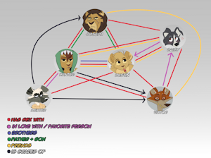 TLD - Relationship Chart by MrBIue