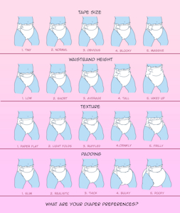 Diaper preference chart by Yipthecoyotepup