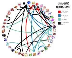 Sonic Shipping Chart by CrazyFlufferHusky