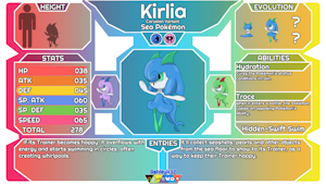 Carusian Kirlia by Ashley432