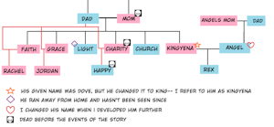 Kingyena Family Tree by ByJove