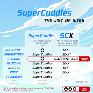 SC/SCX LIST OF SITES 2024 by SCX