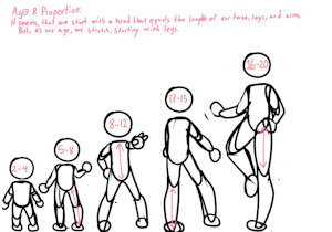 A quick tutorial on how age affects proportions by MaxCollin