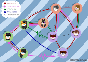 Relationship Chart by mcfly0crash