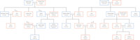 Family Trees by Matathesis - female, male, family, information, family tree, world building