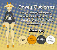 Davey Gutierrez Ref Sheet! by ThatDawgMurray - goat, male, character sheet, femboi, ref, ref sheet, femboy, davey, davey gutierrez