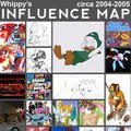 Influence Map - 2004-2005 by Whippy