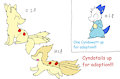 set of hybrids: Cyndowatt and Cyndatails