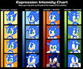 Sonic Deity Expression Intensity Chart by Pr0nz