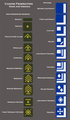 Canine Federation - Rank and Insignia