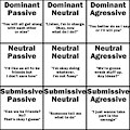 Personality Control Types by JohnSamer98