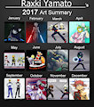 2017 Art Summary