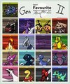 Pokemon Type Meme - Gen II by Violyte