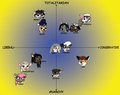 A social/political spectrum of my characters.