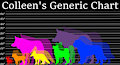Colleen's Generic Charts : Canines