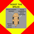 Robot Upgrades: Robot the Bruce