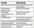 Friends Best friends by Sonicx1663
