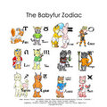 The Babyfur Zodiac