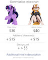 Commission price chart