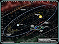 Leonus Star System Chart