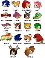 Classic Sonic Characters 