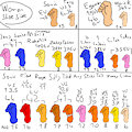 Mobian foot size chart