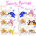 Sonic Pairings