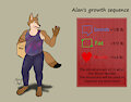 Alan's growth sequence