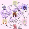 Relationships chart! by Saucy