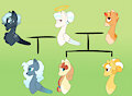 Family Tree Part 1 by manticorpse