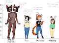 Height Chart (But Funny) by notmypornaccount