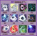 2012 Summary of Pony Faces