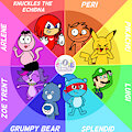 The rainbow color wheel