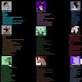 Character Synopsis Sheet by BonfireFodder