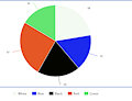 Pie chart for furry visual novel protagonists