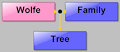 Wolfe Family Tree V3 by puffyfluffy