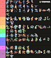 Starter Pokemon Tier List V4 by Shadowultd