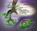 Nightfang Family Tree by SeleneNightfang