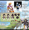 New Price List - Open Commissions by Midnightblue81