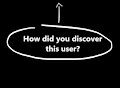 "How Did You Discover This User?"