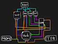 Morphologic Language