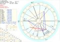 Dee's Natal Chart