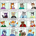 All The Types of furry characters