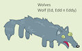 Wolf Daily Character - Wolf (Ed, Edd n Eddy)