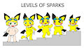 Levels of Sparks