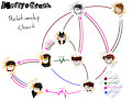 Relationship Chart by mcfly0crash