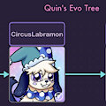 Quin's Evo Tree by PupZephyr